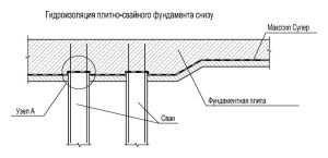 Hidroizolarea fundației pe piloți