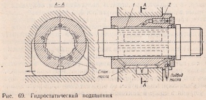 Suporturi hidrostatice