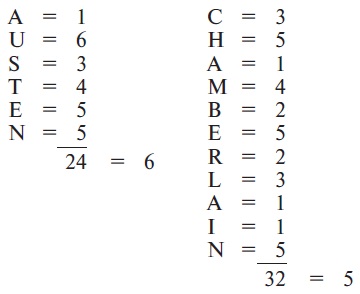 Capitolul 12 Simbolismul ocult al numerelor numeroase, cu exemple