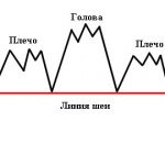 Diagrama model cupa cu mâner, despre comercializarea profesională