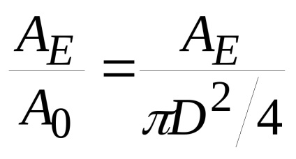 Propulsorul ca element al complexului de propulsie