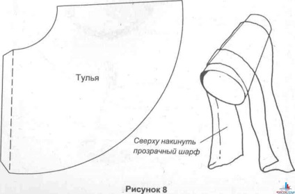 Capul Hussar cu mâinile proprii