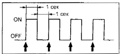 Harvey parsing - codurile de eroare obd ii