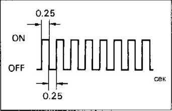 Harvey parsing - codurile de eroare obd ii