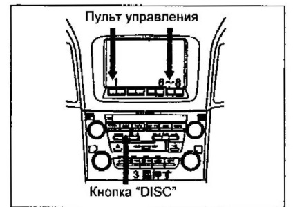 Harrier az elemzés - hibakódok OBD II