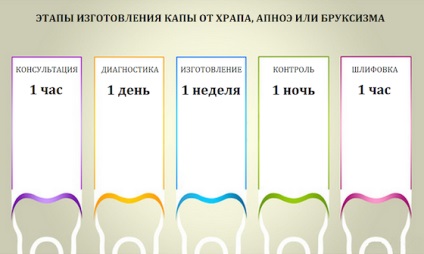 Perii individuale pentru perii - producție, valoare, recenzii