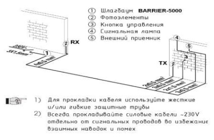 Instrucțiuni pentru bariera de ușă barieră-5000, barieră, barieră pentru braț