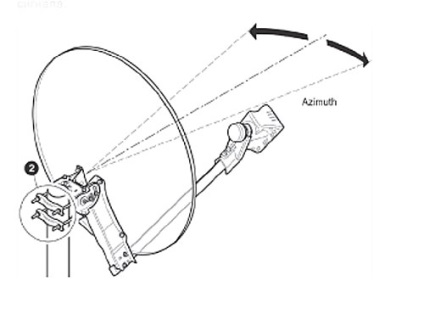 Instrucțiuni pentru înființarea de ceainării - baza satelitului siberian