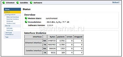 Instrucțiuni pentru înființarea de ceainării - baza satelitului siberian