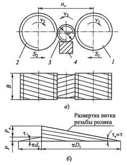 Instrumente de strângere