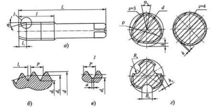 Instrumente de strângere