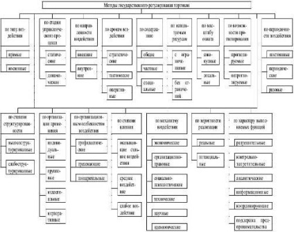 Instrumentele politicii comerciale internaționale - reglementarea internațională a comerțului mondial