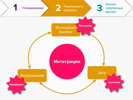 Integrarea ca ideologie sau de ce integrarea ar trebui să înlocuiască proiectele speciale