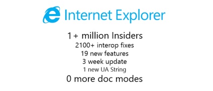 Trecerea la explorarea Internetului la modul live-edge