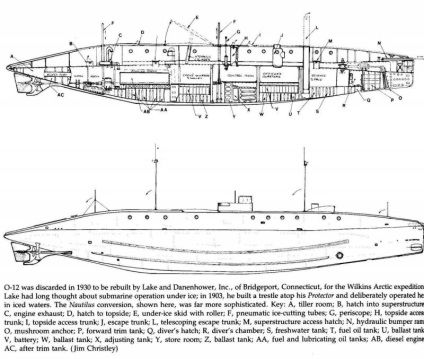 Kutatási tengeralattjáró nautilus (USA) - katonai felülvizsgálat