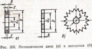 Purtarea și îndreptarea instrumentului abraziv