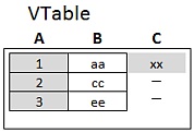 Alăturați-vă - păstrați-simț qlik