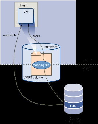 Как да добавите картографиране на диск суров устройство (RDM) в VM ESXi 5