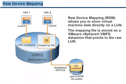 Cum se adaugă un disc de cartografiere brut (rdm) în vm esxi 5