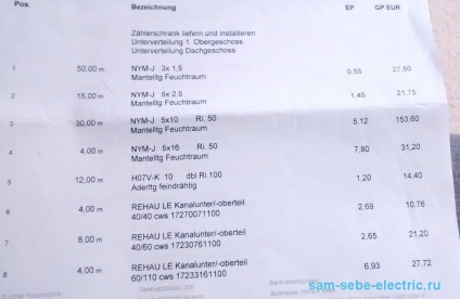 Cum electricieni din Germania colectează scuturi