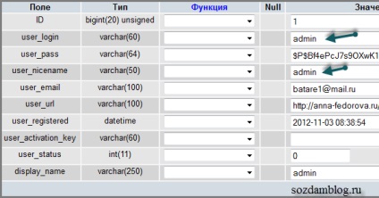 Hogyan változtassuk meg a felhasználónevét a wordpress admin keresztül phpmyadmin