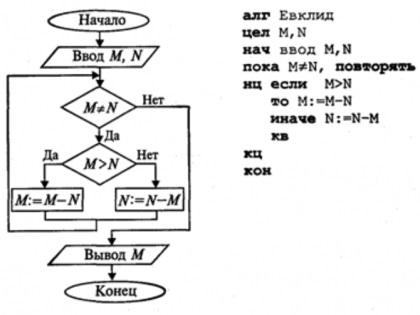 Hogyan írjunk egy egyszerű program