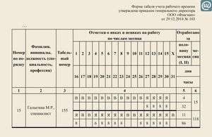 Hogyan lehet „otprashivanie” papírokkal, cikkek, pro-személyzet