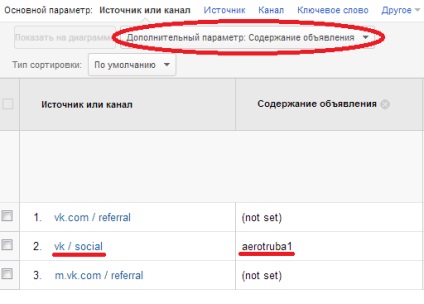 Cum să urmăriți conversiile din rețelele sociale google analytics și smm, gsa - creșterea conversiilor și