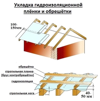 Cum să acoperiți acoperișul cu foi profilate