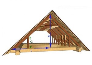 Cum puteți calcula corect unghiul minim al pantei acoperișului