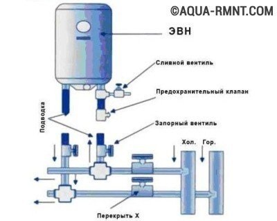 Cum să evacuați corect apa de la încălzitorul de apă - algoritmul de lucru