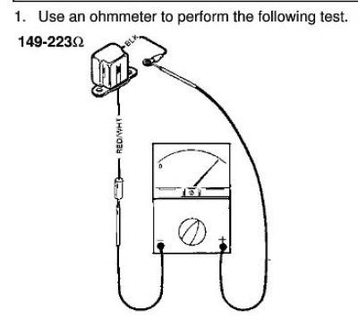 Cum să verificați bobina de aprindere pe un motor cu motor
