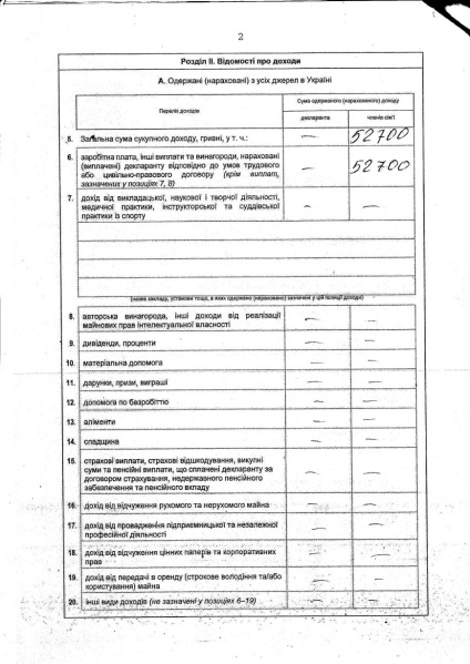 Cum de a trăi pe un salariu minim sau chiar fără ea o clasă de master de la deputații Zaporozhye