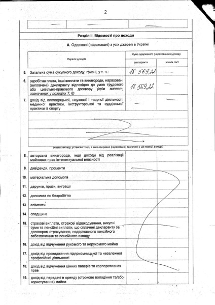 Cum de a trăi pe un salariu minim sau chiar fără ea o clasă de master de la deputații Zaporozhye