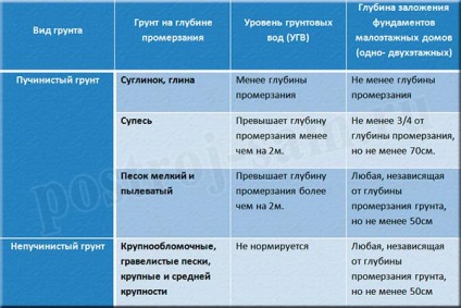 Cum se calculează fundația pentru o casă utilizând formule simple