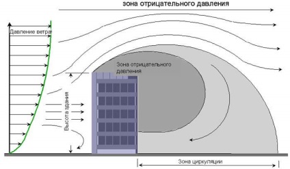 Cum se calculează materialul pentru calcularea acoperișului și cantitatea de material