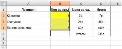 Cum se permite schimbarea valorilor în unele celule pe o foaie de securitate protejată, departamentul IT