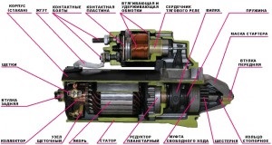 Cum sa reparati starterul, laboratorul auto