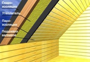 Hogyan készítsünk egy mennyezet egy fából készült ház szigetelése és burkolat - egy könnyű dolog (plafon) Hogyan készítsünk egy mennyezet egy fából készült ház szigetelése és burkolat - egy könnyű dolog