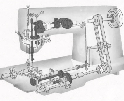 Cum să lubrifiați o mașină de cusut astfel încât să beneficieze