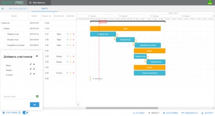 Hogyan hozzunk létre egy Gantt diagram ganttpro