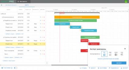 Cum se creează o diagramă Gantt cu ganttpro