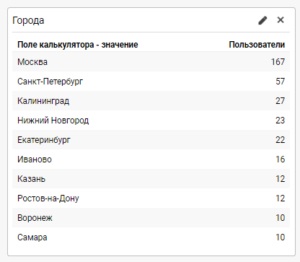 Cum se creează un parametru personalizat sau o valoare în datele burger Google Analytics