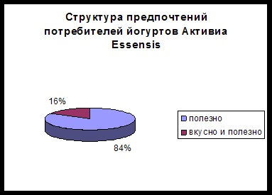 Cum să creați o ofertă comercială unică - publicitate