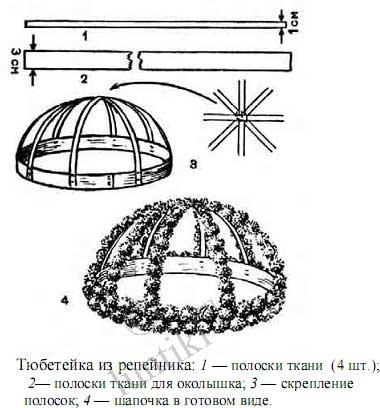 Cum să legați o coroană de flori pe cap, pe cap și pe capul craniului