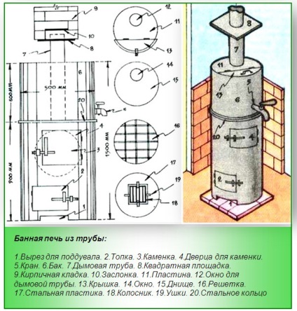 Cum să sudați un cuptor pentru o baie dintr-o țeavă - 3 variante ale regulii de instalare