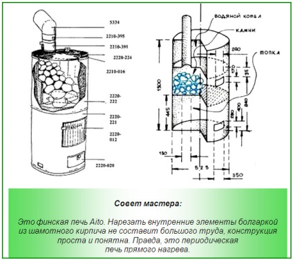 Cum să sudați un cuptor pentru o baie dintr-o țeavă - 3 variante ale regulii de instalare