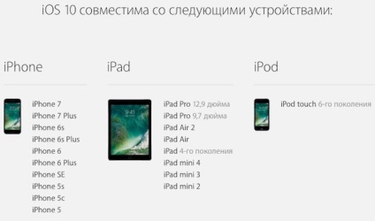 Hogyan lehet felgyorsítani iPhone 5, iPhone 5S, iPad 2 és iPod touch 6g 10 ios, alma hírek