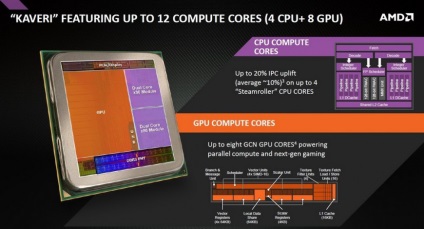 Cum sunt procesoarele amd hibride bazate pe exemplul a10-7700k