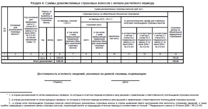 Cum să clarifice informațiile despre formatul pcv-1, economie și viață